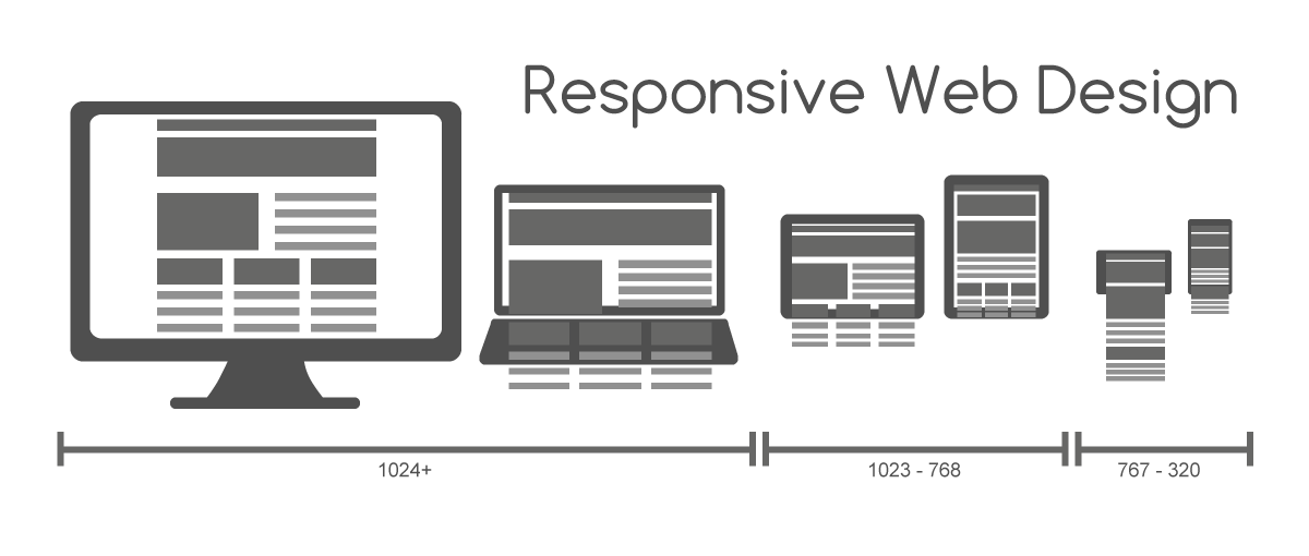 Illustration du responsive web design