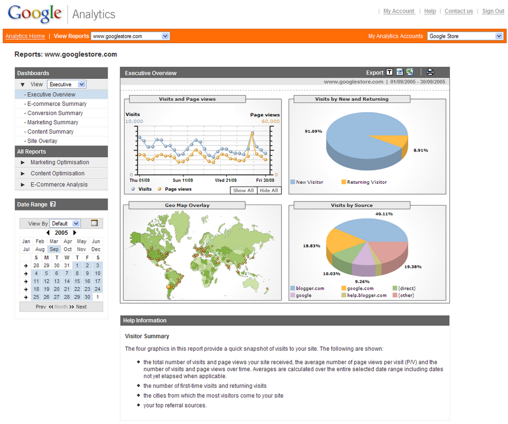 Google Analytics - Tableau de bord